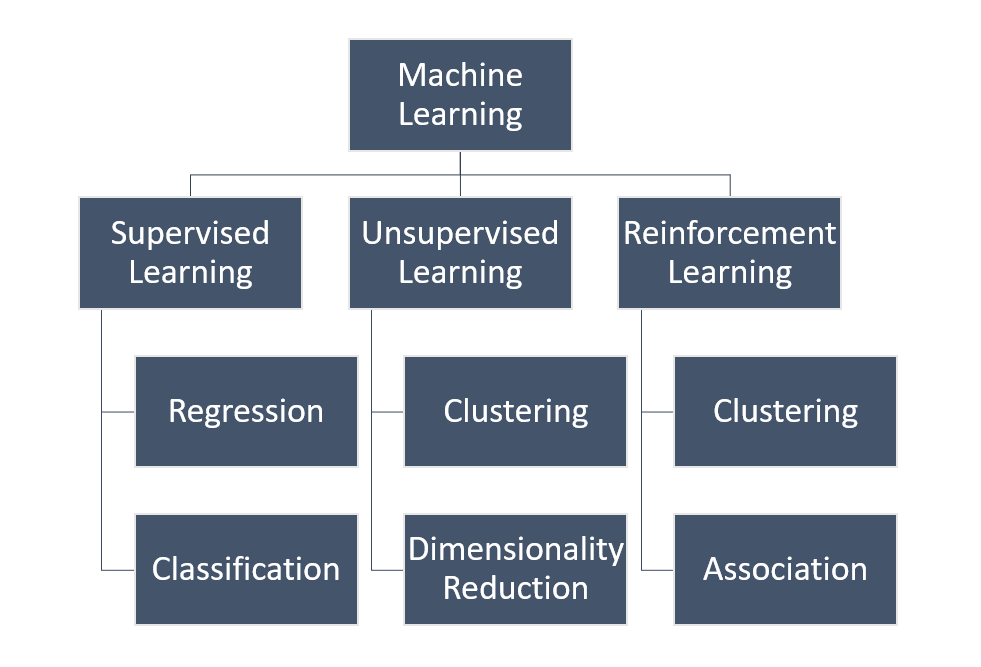 Machine Learning Model Selection - Your Ultimate Guide To Optimizing AI ...